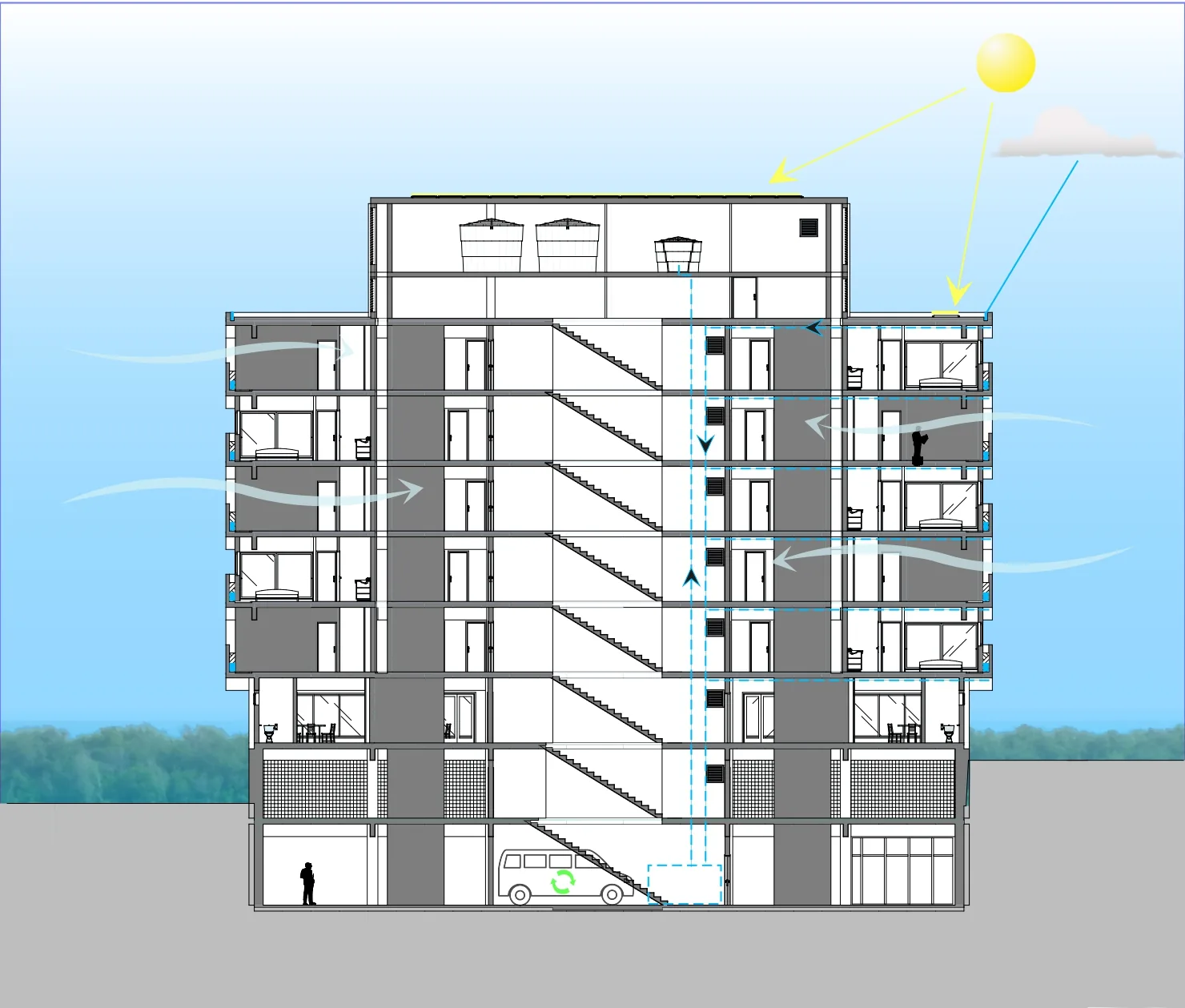 Corte esquemático com as estratégias de sustentabilidade do edifício